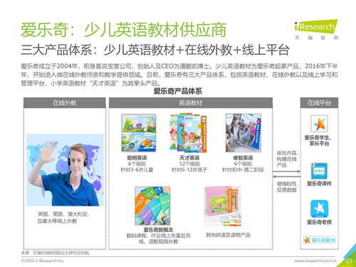 2019年中國K12教育To B行業(yè)研究報告 教育咨詢服務(wù)的崛起與展望