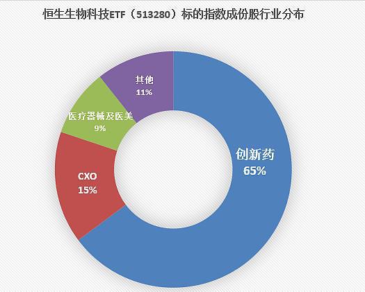 中藥與創(chuàng)新藥板塊全線反彈，市場(chǎng)信心提振